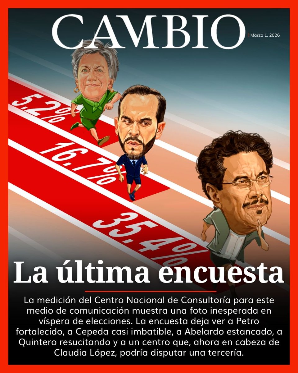 Encuesta presidencial de CAMBIO y el CNC: Cepeda rompe su techo, Abelardo se estanca, Claudia aparece y Roy cerca de la debacle. Conozca los detalles

cambiocolombia.com/poder/articulo…
