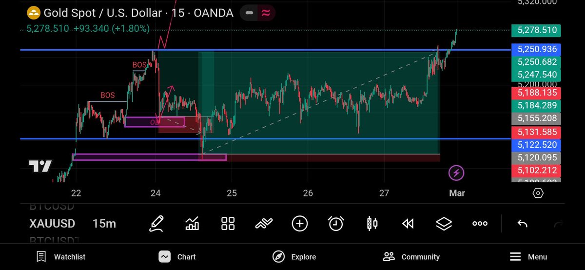 ZaddyFx2322's tweet photo. We lean and earn full TP last week https://t.co/KXtXFzbEHw