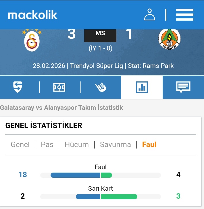 Dün akşam oynanan Galatasaray - Alanyaspor maçını izlemedim. Bugün istatistiklere bakarken bir istatistik çok ilgimi çekti.
18 faul yapan Galatasaray 2 sarı görürken, 4 faul yapan Alanyaspor 3 sarı kart görmüş. 
Bu konu size göre normal mi <a href="/MHK_Resmi/">Merkez Hakem Kurulu</a> <a href="/TFF_Org/">TFF</a>
