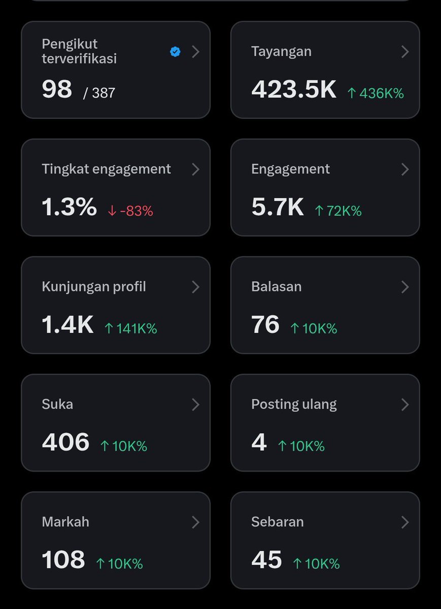 Update tanggal 1 Maret!!
Nyari 20k tayangan lumayan sulit