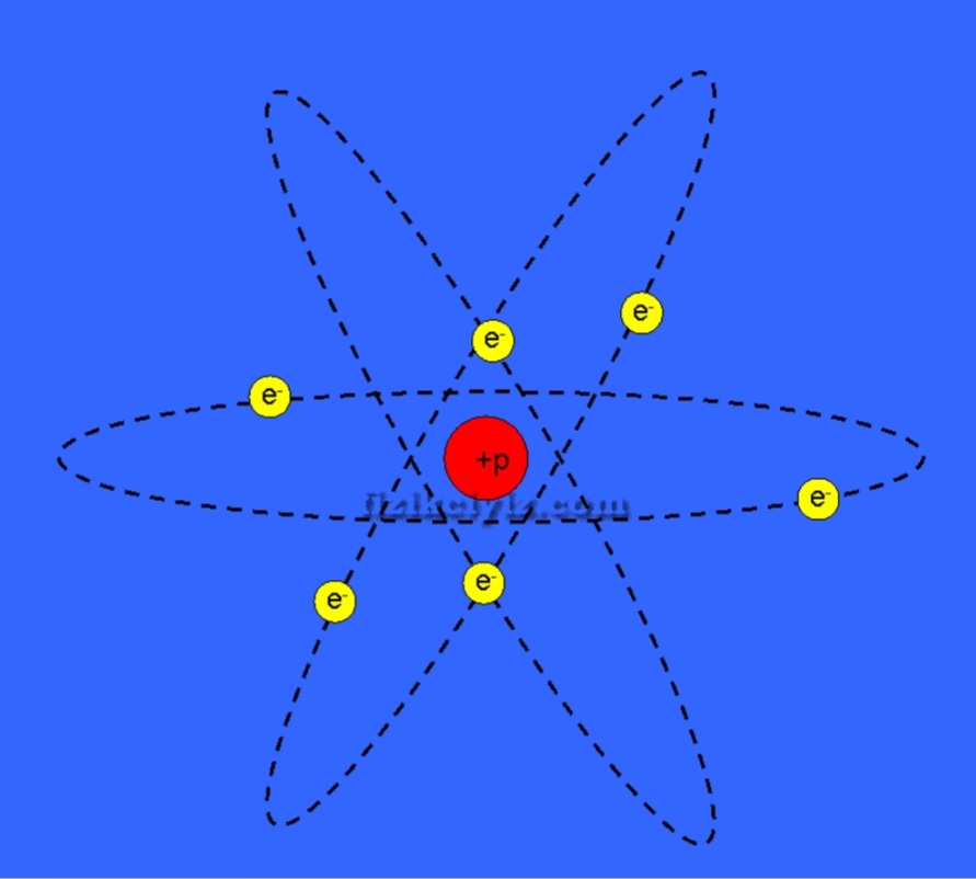 “Eğitimin amacı, cevaplar vermek değil; doğru soruları sordurabilmektir.” Niels Bohr