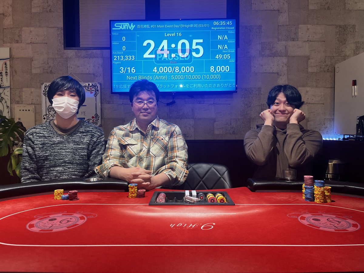 9high_niigata's tweet image. ❤️‍🔥🕊️百花繚乱 Main Event Day1🕊️❤️‍🔥

【Day2への進出】を決めたのは...‼

🏆はるき様 (361,000点)🏆
🏆押すし屋様 (157,000点)🏆
🏆しょうい様 (123,000点)🏆

おめでとうございます㊗️🎉
Day2もご健闘をお祈りしています🔥

#百花繚乱
#9High
#大型勝つなら9High