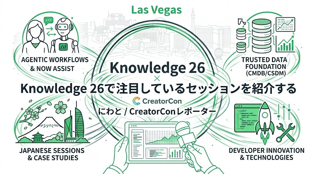 niwaniwa2wato's tweet image. ServiceNowのKnowledge26レポーター派遣プログラムに合格しました！5月にラスベガスへ飛びます。🚀そこで、AI AgentやCSDM、日本企業の先進事例など、現地で追いかける注目セッションをコミュニティにまとめました。(1/2)
#ServiceNow