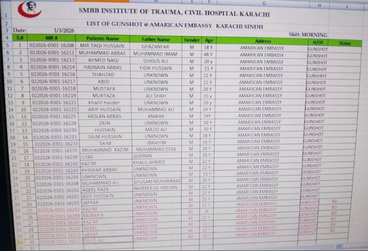 akshay_vicky's tweet photo. 🚨BIG BREAKING :

As per Civil Hospital report in Karachi, atleast 32 people have died during protests infront of US Embassy in Karachi this morning.👇 https://t.co/jI6AcSXfgx