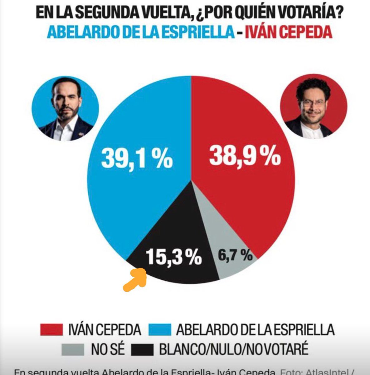 En ese 15.3% está el futuro del país.