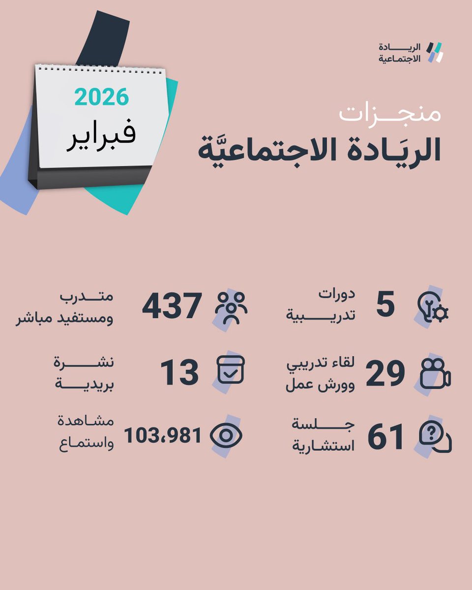 الريادة الاجتماعية tweet media