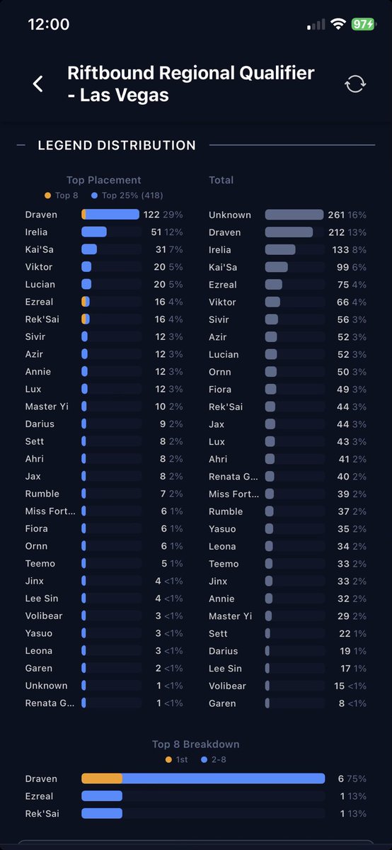 RiftManager tweet media