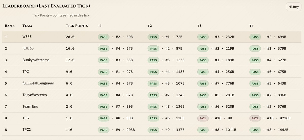 オークションに負ける前までは良かったんだけど...