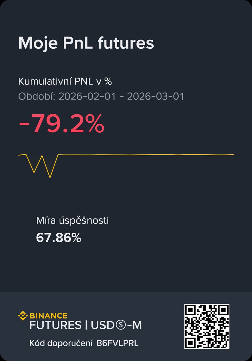 A máme tu nový měsíc a tak je opět čas s pravdou ven 🫡 Únor se hodně nepovedl 😭. Kdo mě sledujete déle, tak víte že jsem si hned na začátku února špatně nastavil SL a v rámci té velké kaskádové likvidace přišel o více než 40 % celého derivátového portfolia 🤯🔫. Měl jsem chuť