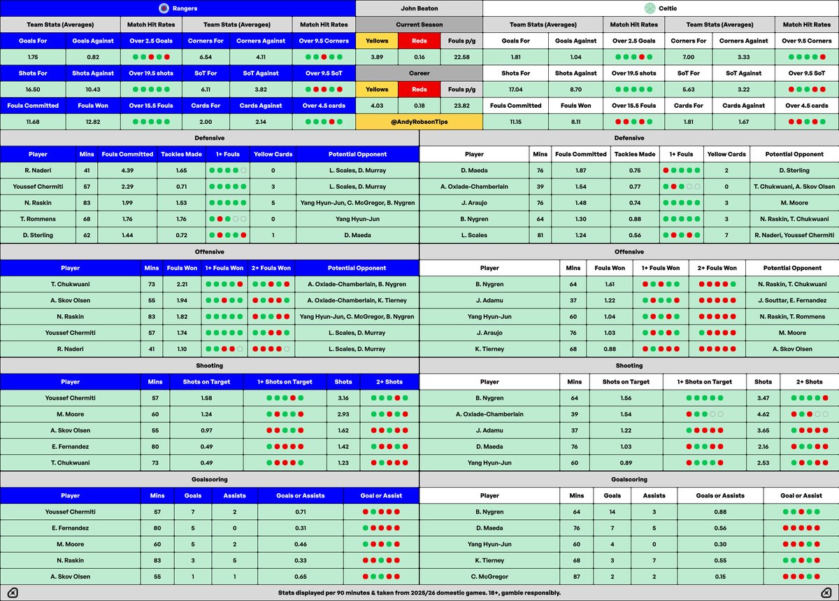 🎩 Andy’s Football Tips tweet media