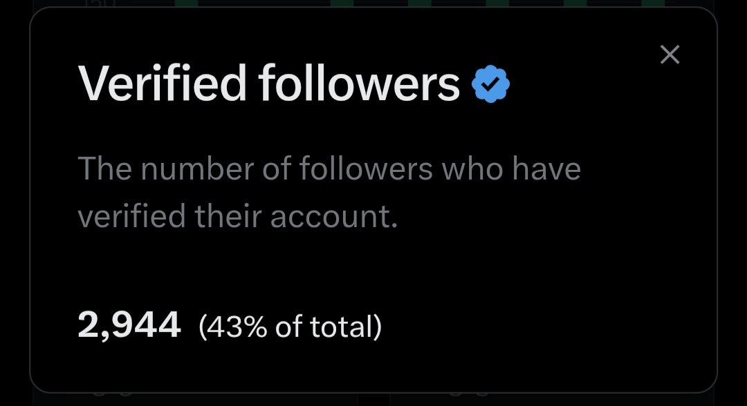 Verified accounts let's follow each other,  I follow back. 🫵take the first step.