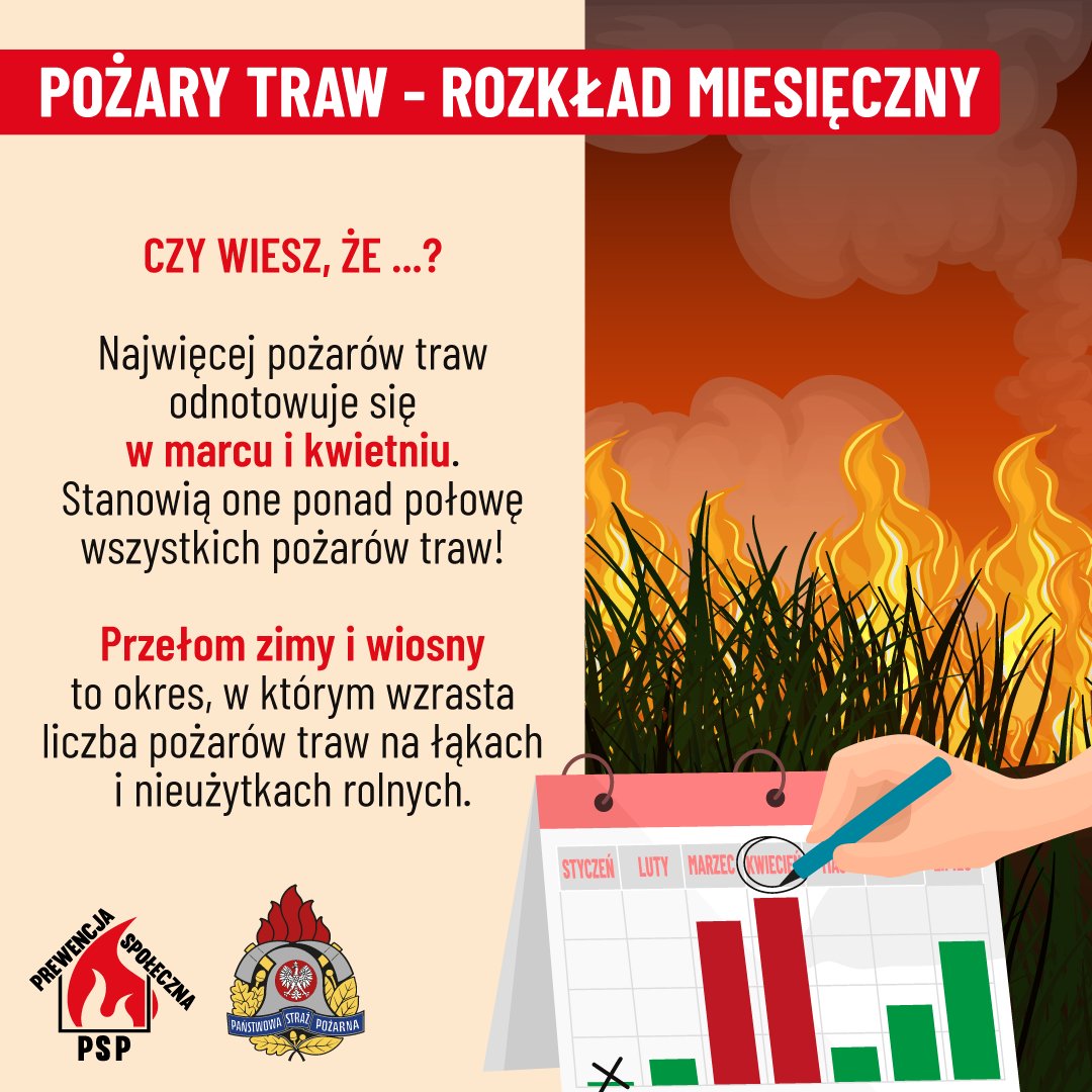 🚫 STOP POŻAROM TRAW 🔥
Miesiące marzec–kwiecień to gwałtowny wzrost pożarów traw. 
❗ Wypalanie:
🔥 zagraża życiu
🦬 zabija zwierzęta
🏡 niszczy lasy i domy
⚖️ jest nielegalne
👉 Nie wypalaj!
📞 W razie pożaru dzwoń 112 – liczy się każda minuta.
<a href="/MSWiA_GOV_PL/">MSWiA 🇵🇱</a>