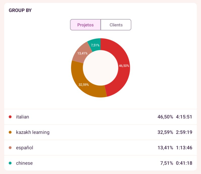 dani 博妮娜🌴 langtwt tweet media