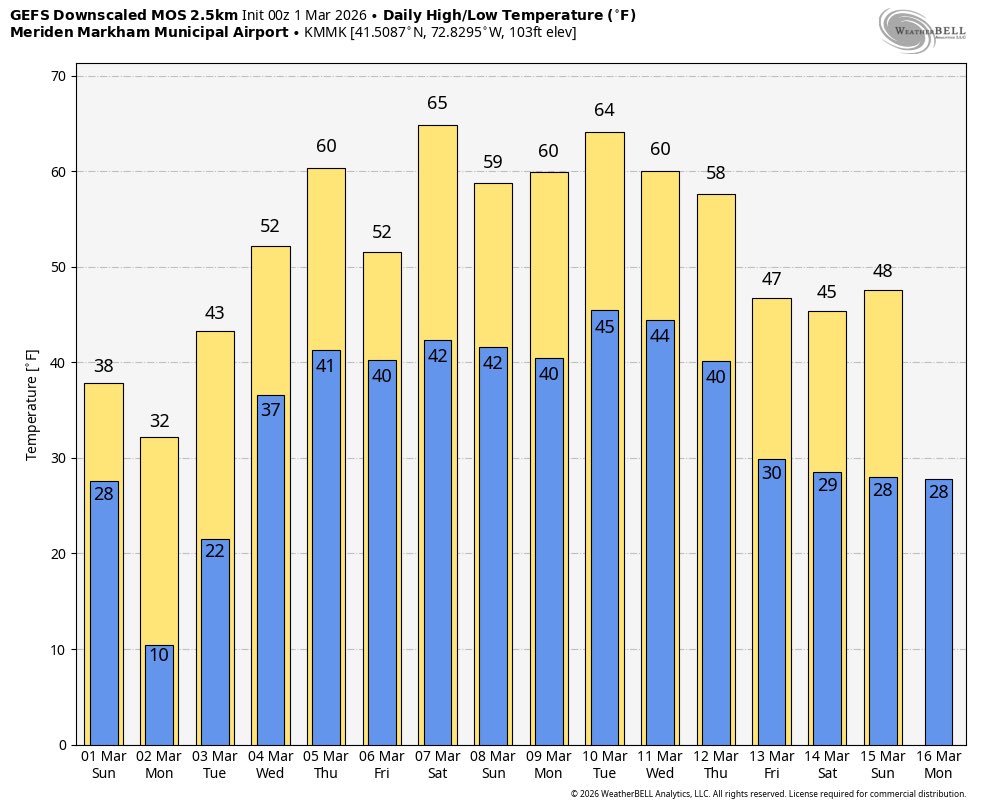 Gil Simmons tweet media