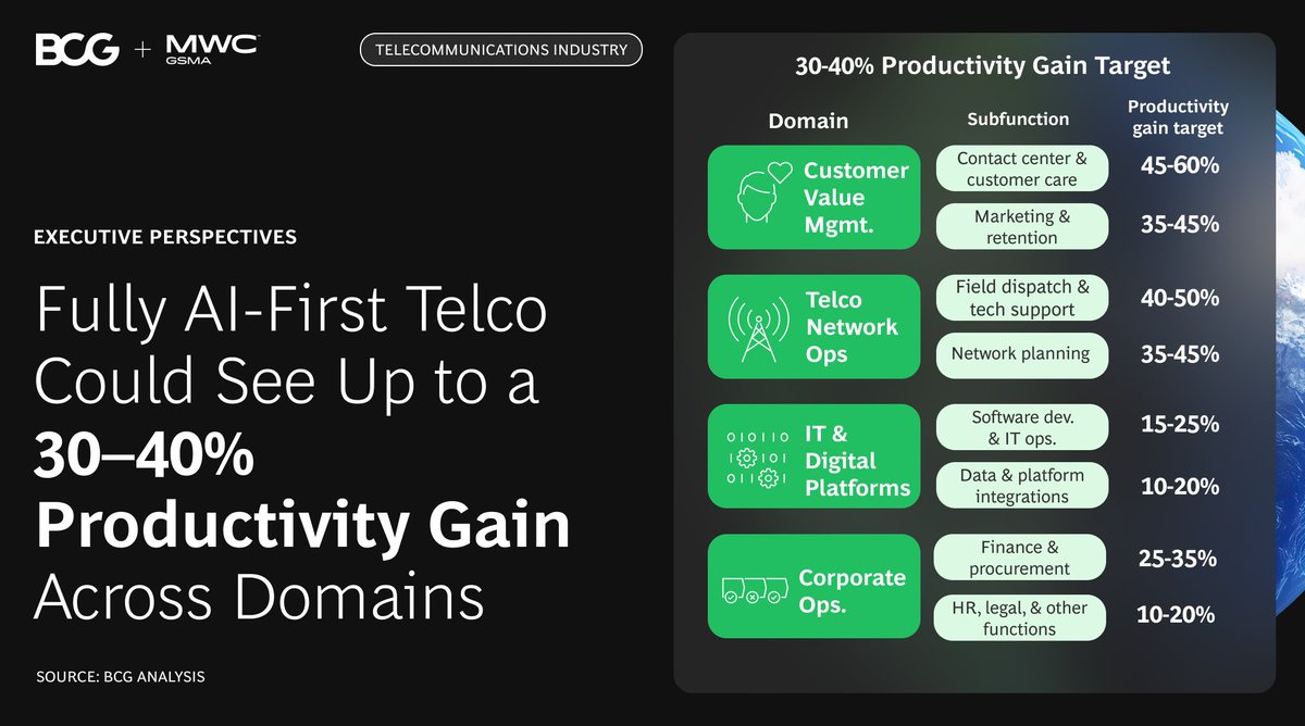 Boston Consulting Group tweet media