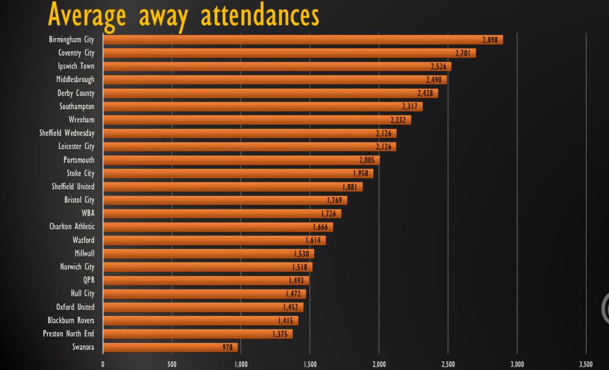 Wrexham Call Outs tweet media