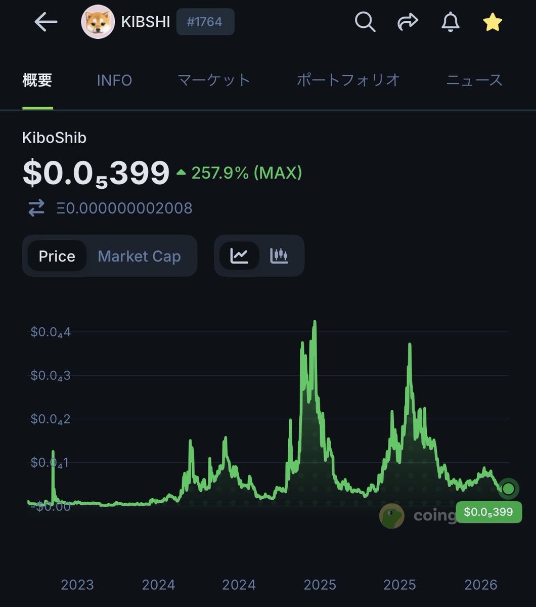 後付けの理由はさておき、モノとしては完全にトランプコインの1000番煎じに見える。

$KIBSHI を見ろ。
・誰よりも早く生成AIを利用し歴史の転換点の重要性を体現している
・リリース直後に<a href="/VitalikButerin/">vitalik.eth</a> に50%のトークを捧げて見事に全売りされる潔さ