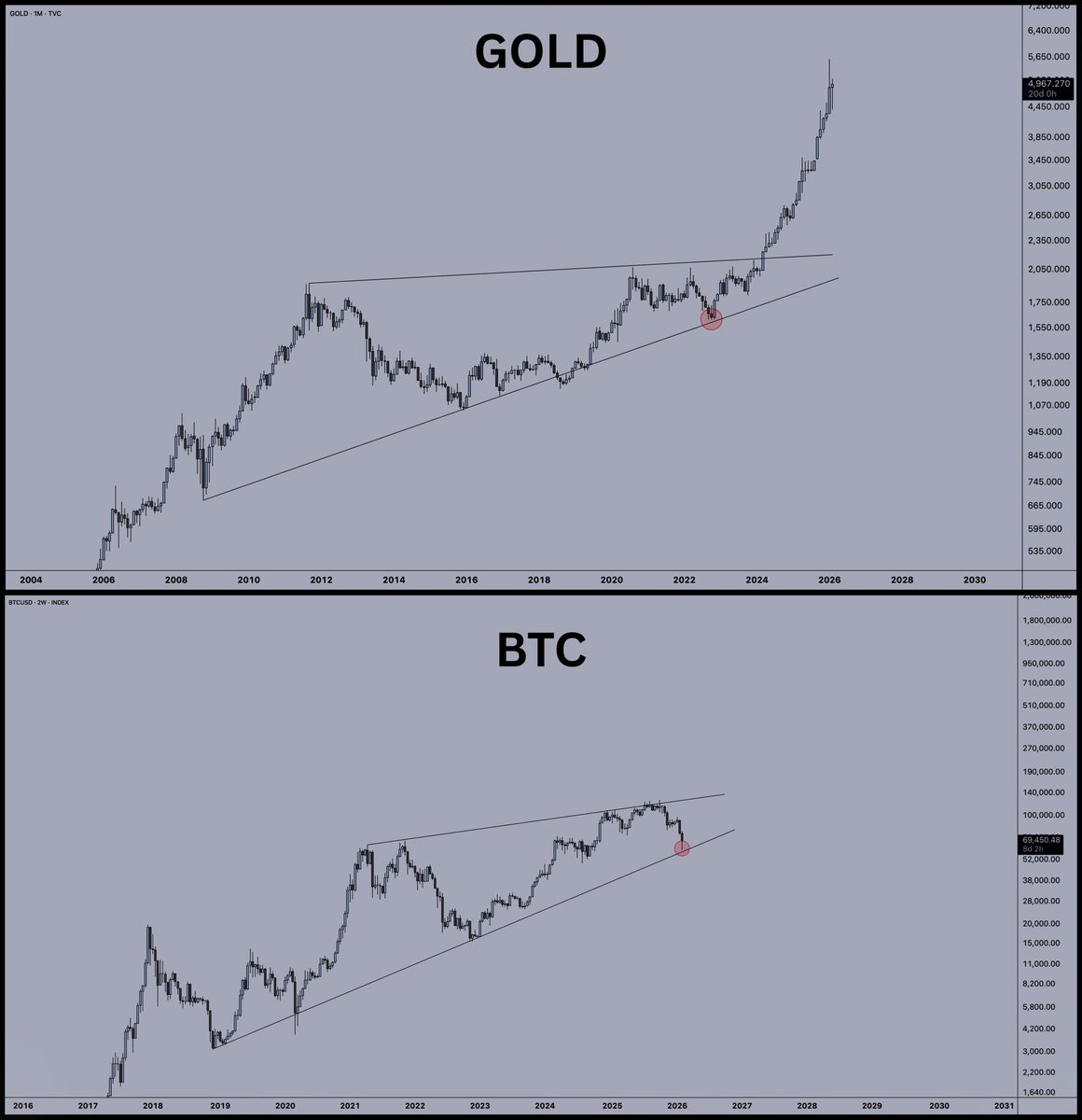 Here is the hopium you ordered sir