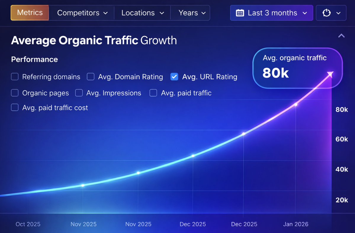 I ranked #1 on Google with NotebookLM in 24 hours…

Here’s how👇

Everyone is using AI wrong.

They write blog posts.

They pray.

They cry when it doesn’t rank.

NotebookLM just turned into a full AI SEO machine.

Google gave it 4x context.

6x memory.

Deep research.

Live web