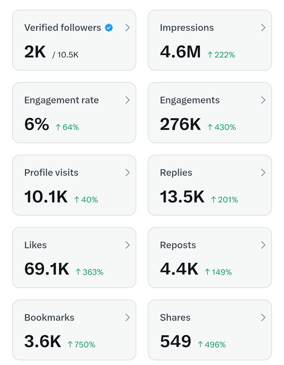 I'm tired.

Can we get to 5M impressions??

Please if you see this just engage 🙏🤲