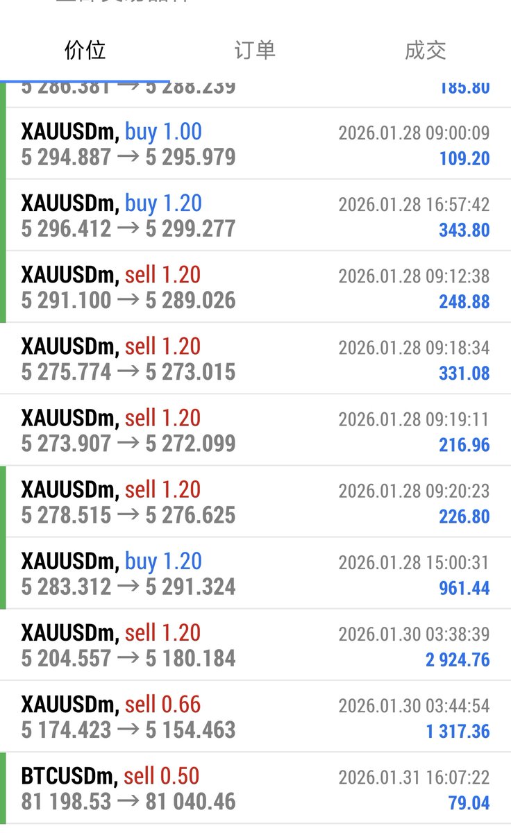 最牛逼的外汇返佣网 tweet media