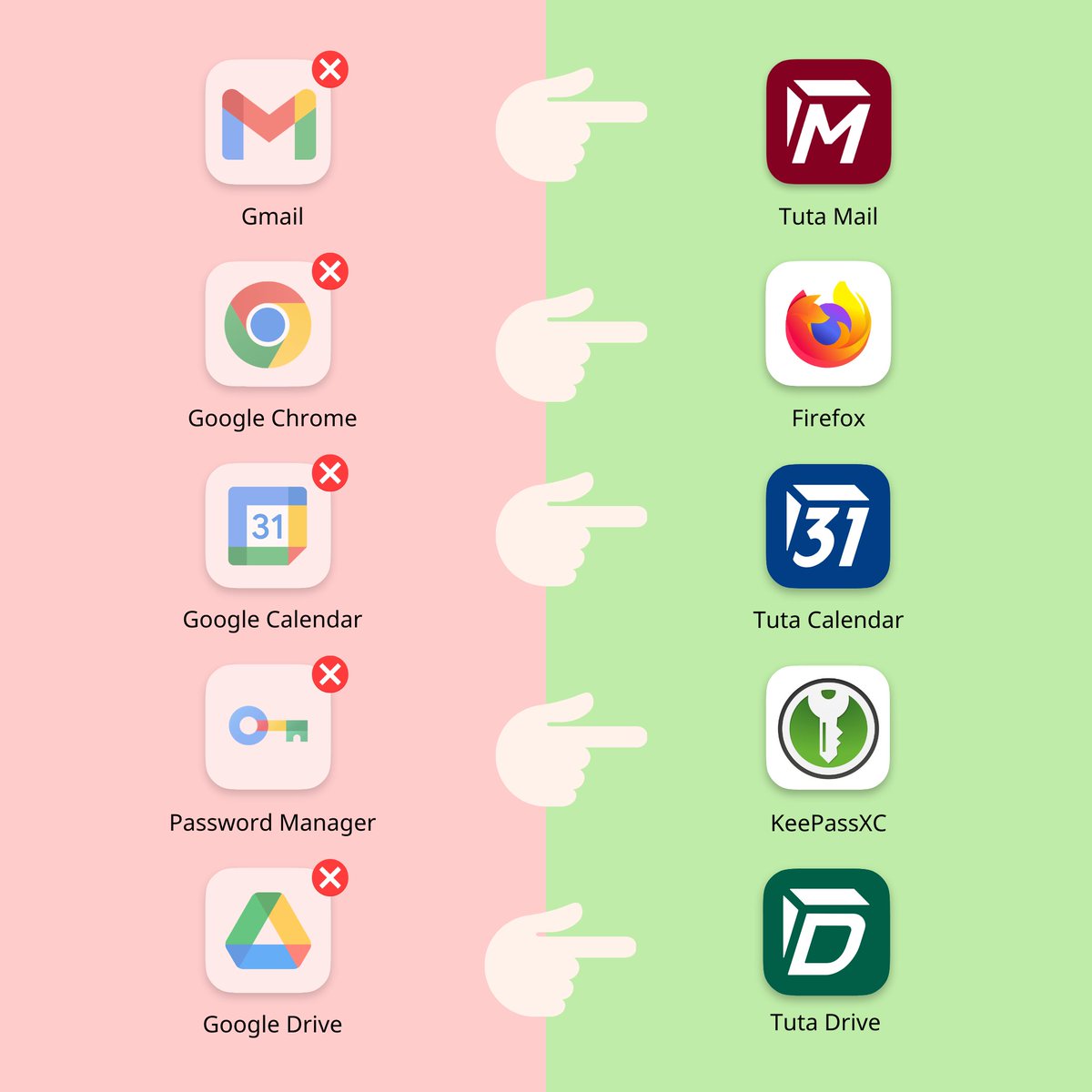 TutaPrivacy's tweet image. It's March already, on this #DIDay it's time to check how many have achieved this #NewYearsResolution to #DeGoogle!

If you haven't already, check out these privacy-friendly alternatives.😀🥳
👉 tuta.com/blog/degoogle-…

#NewYearsResolutions2026 #DID #IDIDIT