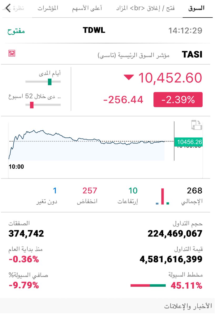 إذا جاء أحد وقال : أنت ما تتكلّم إلّا بالقمم، اقتباس هذه التغريدة يكفي للردّ عليه.
"الأزمات تصنع الثروات"

#الموجة_الصلبة 
#تاسي_الدولي