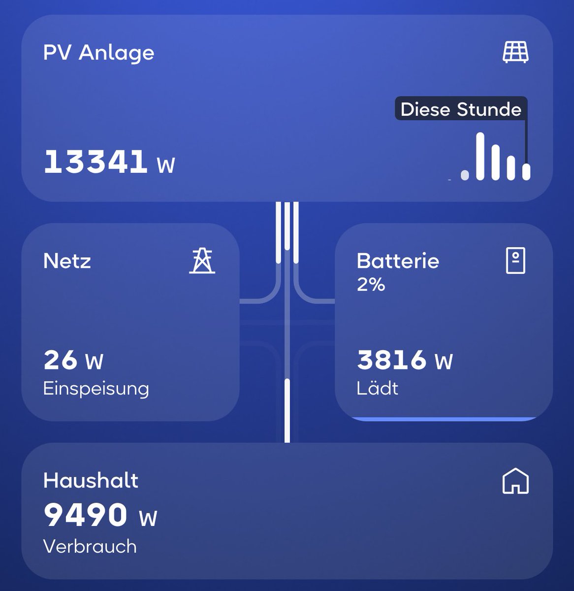 TechnoTim tweet media