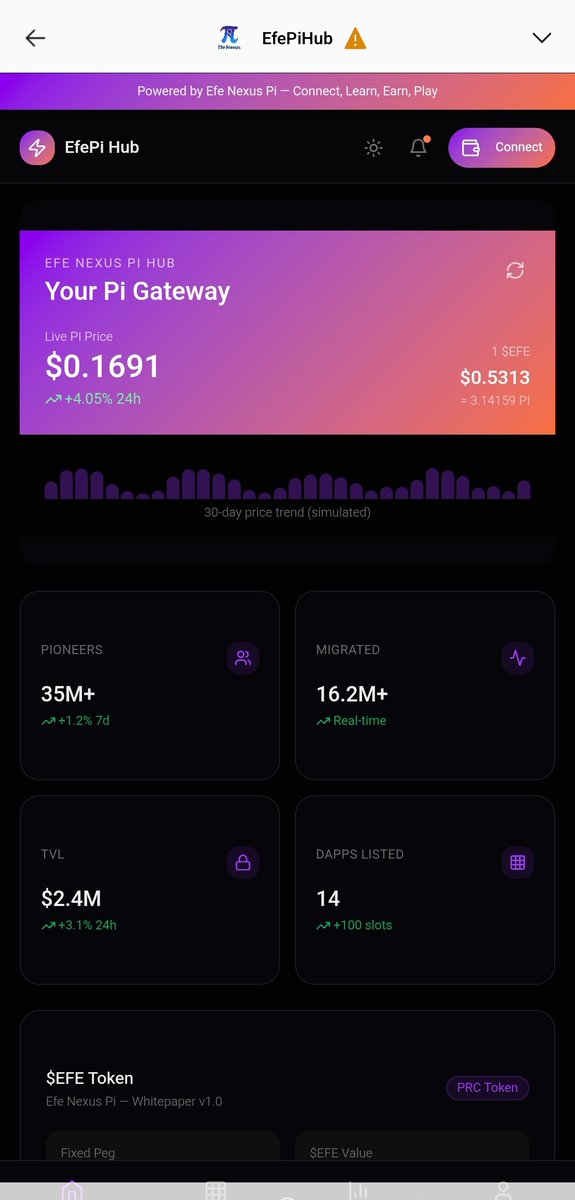 Efe Nexus π tweet media