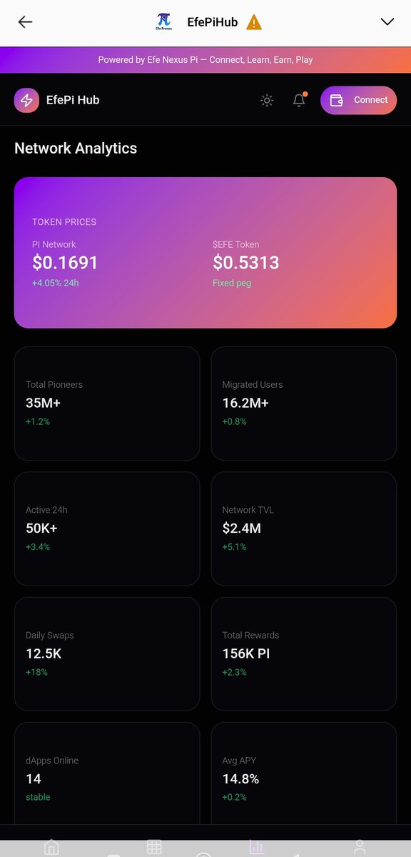 Efe Nexus π tweet media