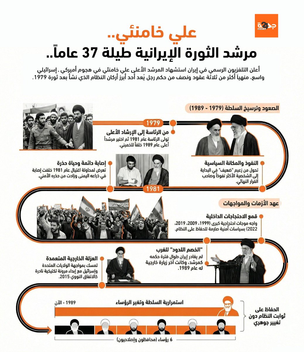 Aljiha24M's tweet photo. في السنوات الأخيرة واجه خامنئي تحديات متزايدة، من العقوبات الاقتصادية إلى الاحتجاجات الداخلية والتوترات العسكرية المتصاعدة مع إسرائيل والولايات المتحدة.

تابع..

#خامنئي #Iran #إيران https://t.co/HFZSyugkAn