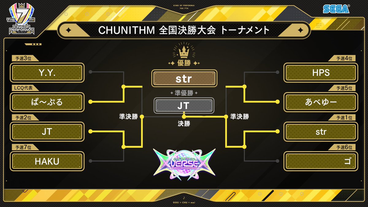 KING of Performai 公式 (@kop_sega) / Posts / X