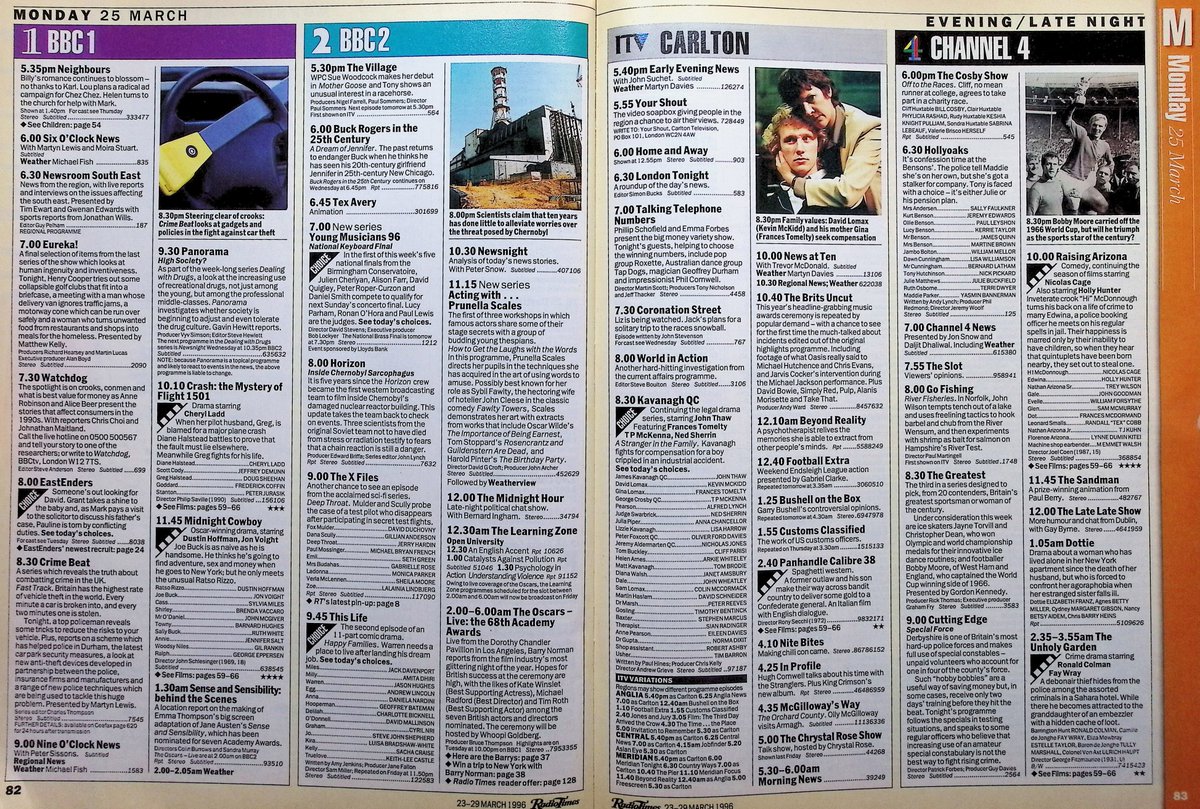 TvDidYouSee's tweet photo. #OnThisDay 25 March 1996 ๐บTV Listings
What will Kathy call new baby Mitchell in #EastEnders?
Dance group #TapDogs are busy, appearing on #BluePeter and TALKING TELEPHONE NUMBERS.
#AndrewLincoln in THIS LIFE.
Liz is being watched in #CoronationStreet. https://t.co/dssMdiGSVv
