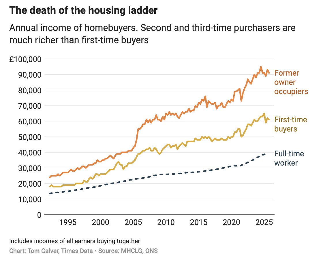 Tom Calver tweet media