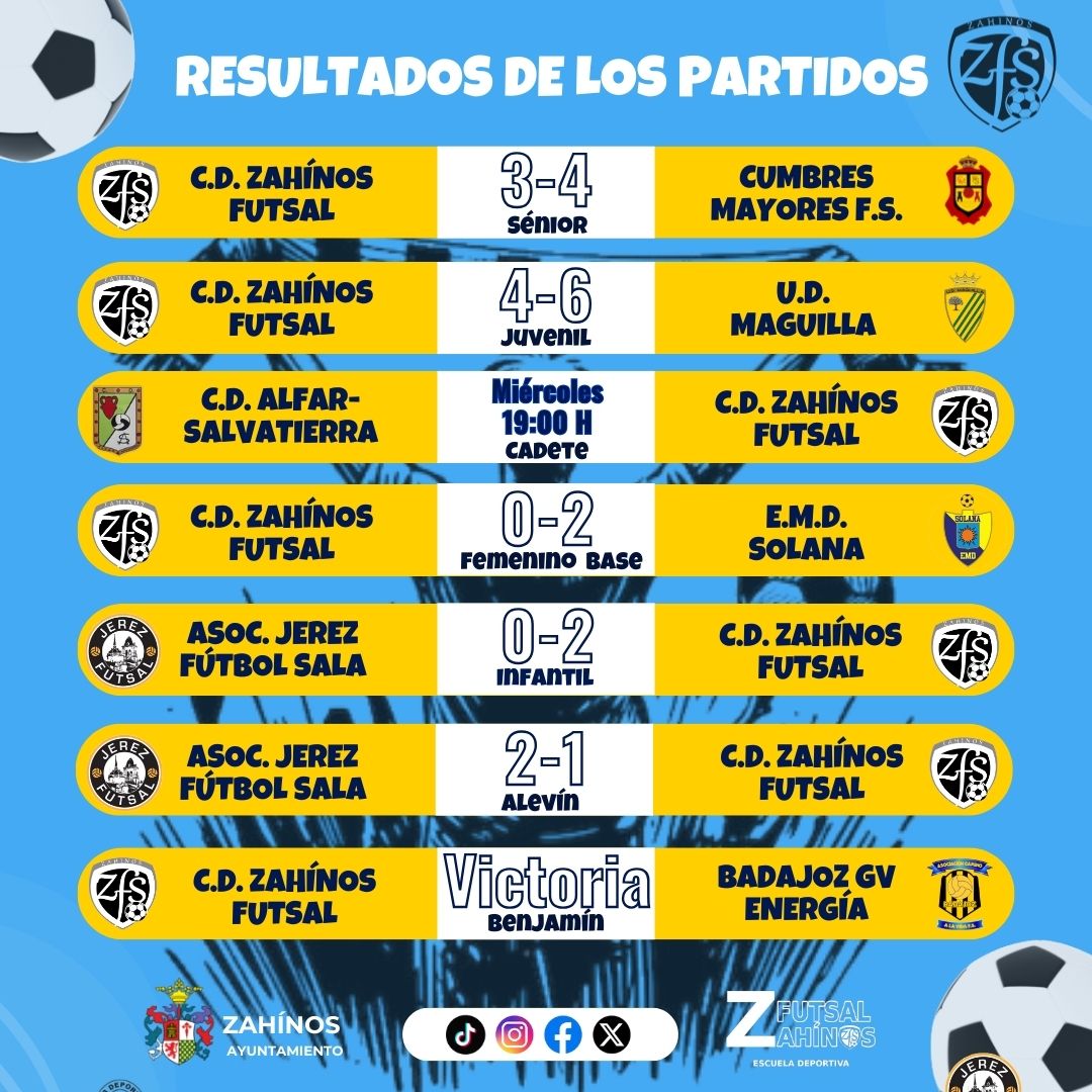 Resultados de la semana‼️