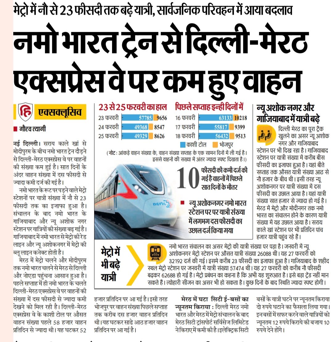 Dr. Gaurav Kumar Tyagi tweet media