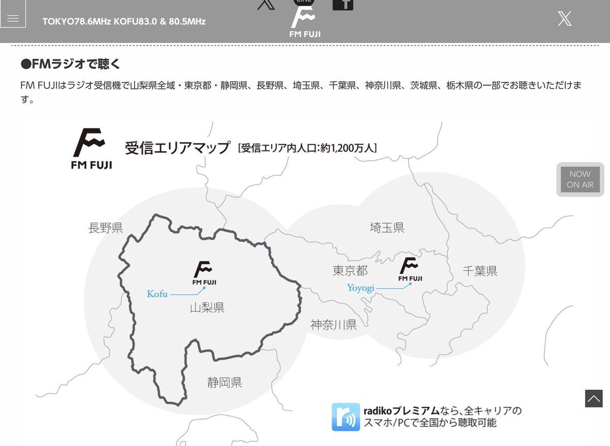 fantasycitymap_'s tweet photo. YBS山梨放送が本日AM停波。
地上波AMの時代が静かに終わる日。
かつてはAMなら夜になれば遠くまで届いた。
でもそれは“偶然届く”電波。
一方、バブル期に開局した
「FM FUJI」は違った。
三ツ峠・標高1,785mから関東平野へ。
地理を読み、最初から“東京に届く”設計。
制度上は山梨県域局。
でも実態は首都圏市場を取りにいく戦略。
対する
「山梨放送」は
あくまで山梨密着の王道ローカル。
AM停波で、
「広く飛ぶ電波」は一つ区切り。
残るのは
“どこに届けたいのか”を明確にした電波。
山梨の放送史は面白い。
東京を見たFMと、山梨を掘るYBS。
電波の届く先は、経営思想そのもの。

(左図)https://t.co/U1YcYAoqaK(引用元　YBS山梨放送)

(右図)https://t.co/Caat6TeTkO(引用元　FM FUJI)