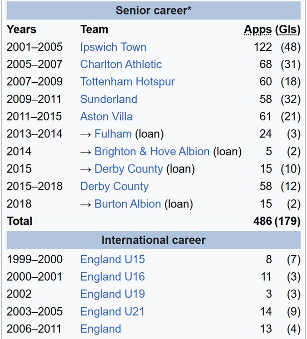 The Extreme Football Enthusiast tweet media