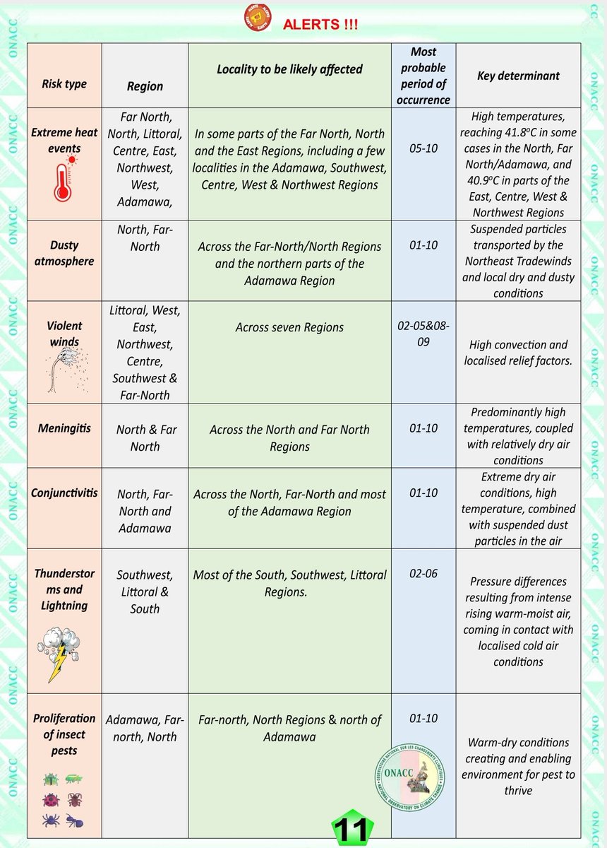 Observatoire Nat. sur les Changements Climatiques tweet media