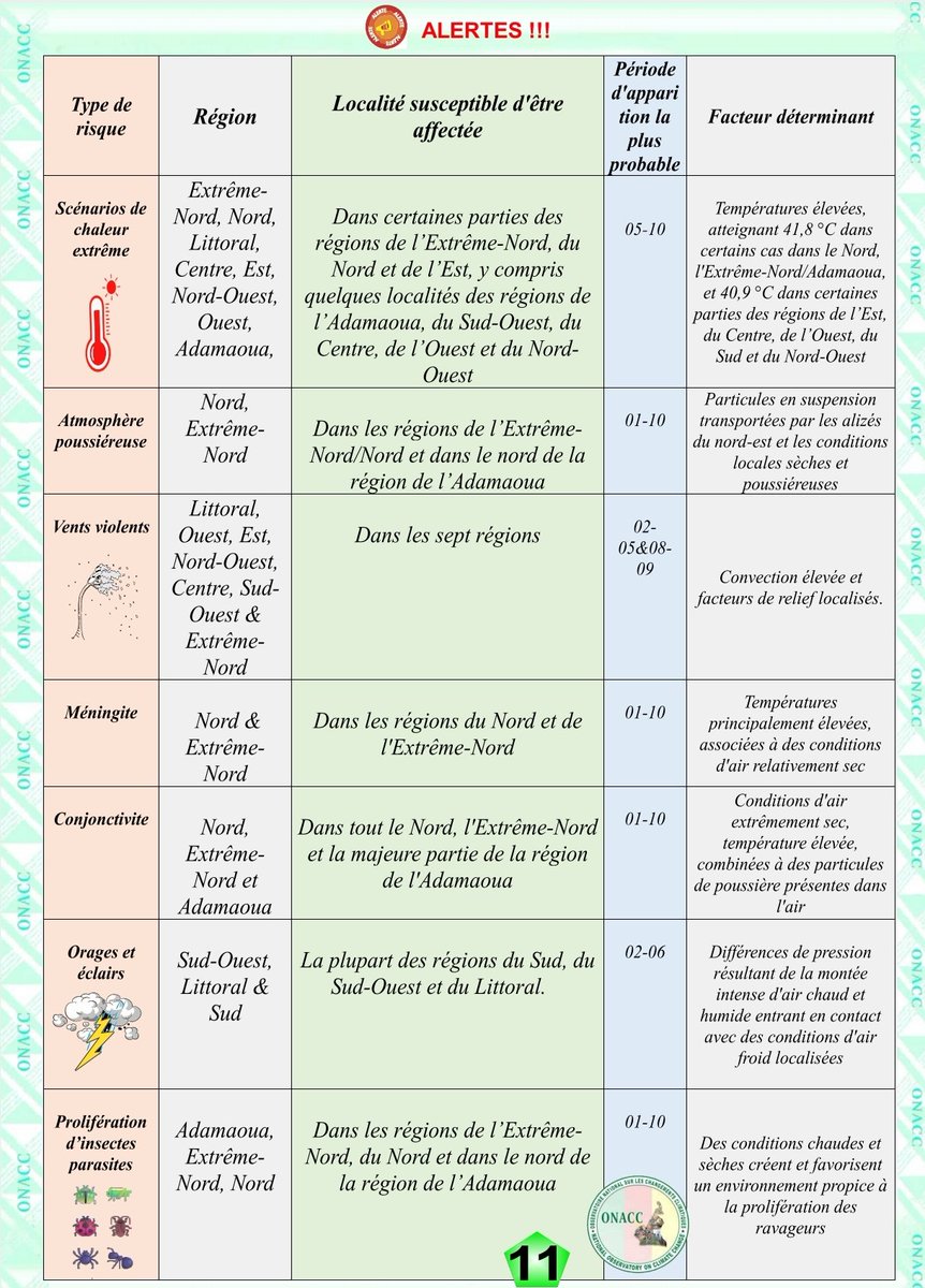 Observatoire Nat. sur les Changements Climatiques tweet media