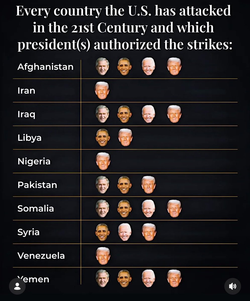 The most dangerous rogue state on the planet is the US, regardless of who is the president. 👇

(credit <a href="/therecount/">The Recount</a>)