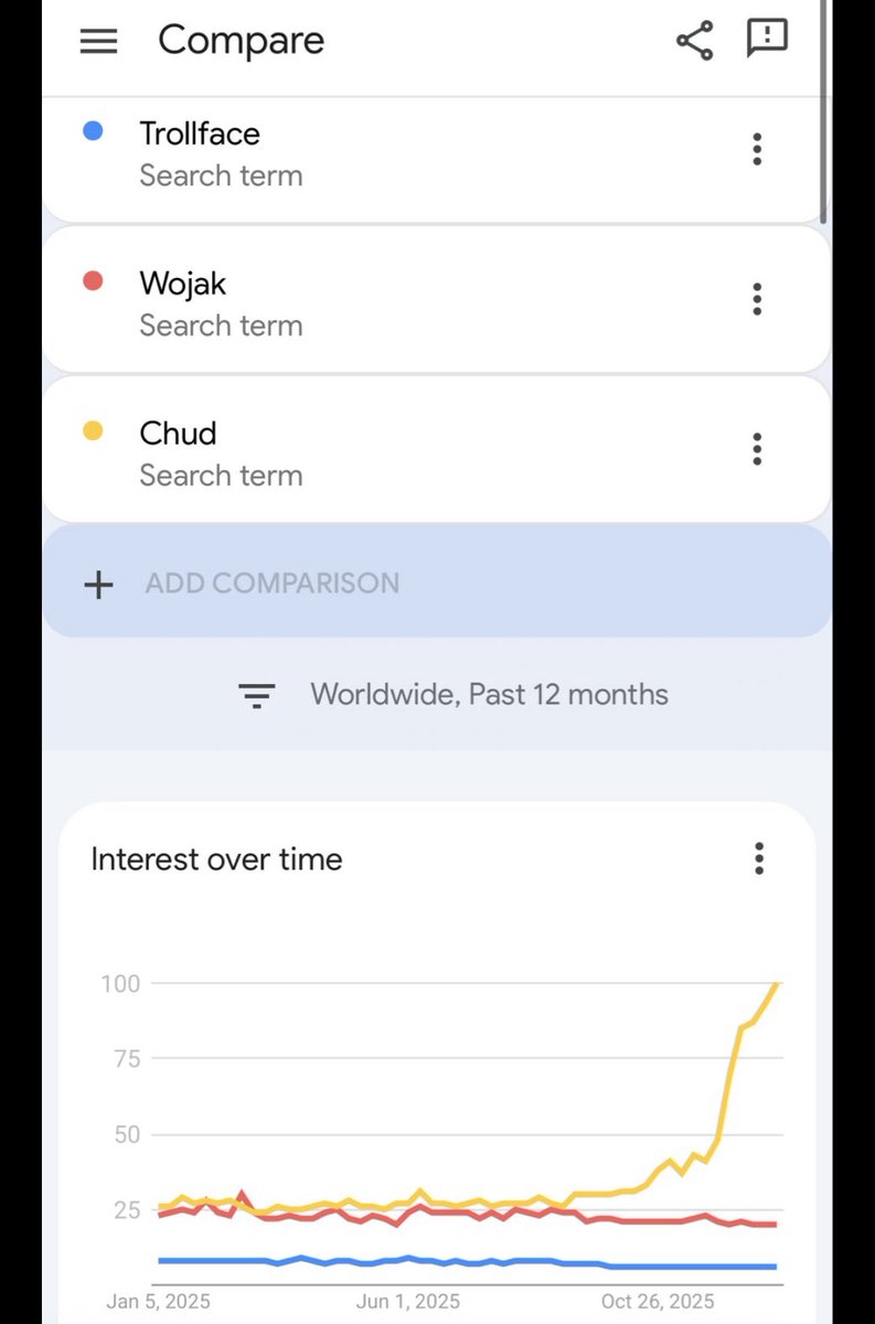 Ling_Ming_AI's tweet photo. @Stacco__ @cspepe69 Consult the graph 

$chud mogs $wojak 

G65wPAbtpqtdUhG4Ja1u1otD2ACm5eaBLc4Qb94TFJww https://t.co/CXC4WKJfTP