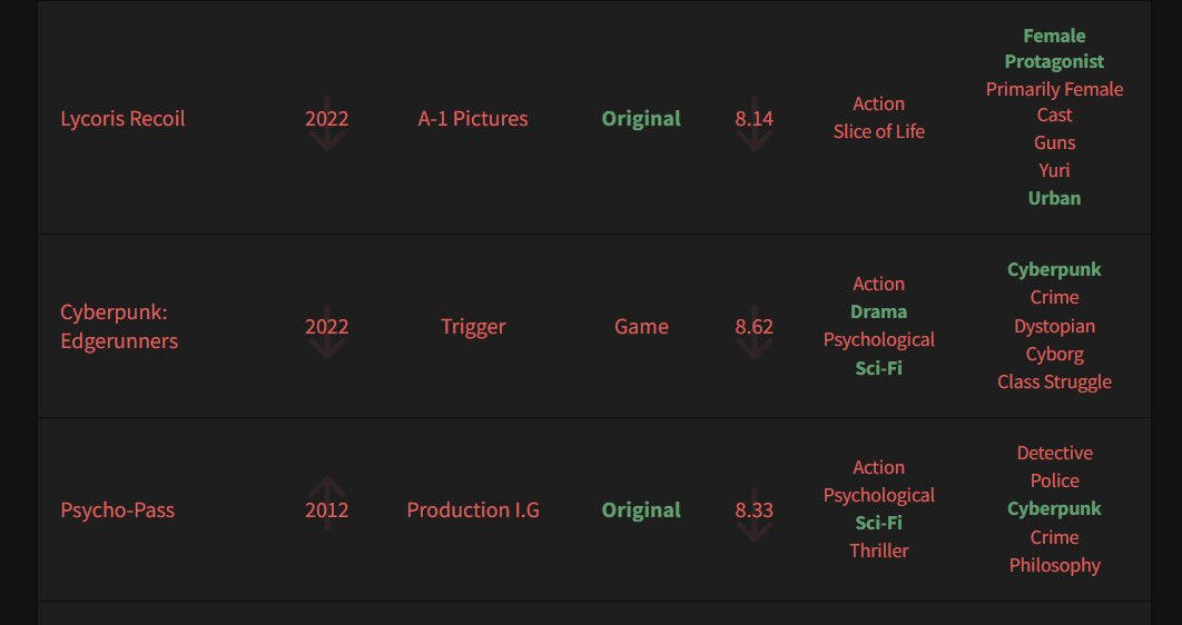 2013~2021年制作、SF、サイバーパンク、女性主人公、オリジナルアニメに心ありのある方、募集中です