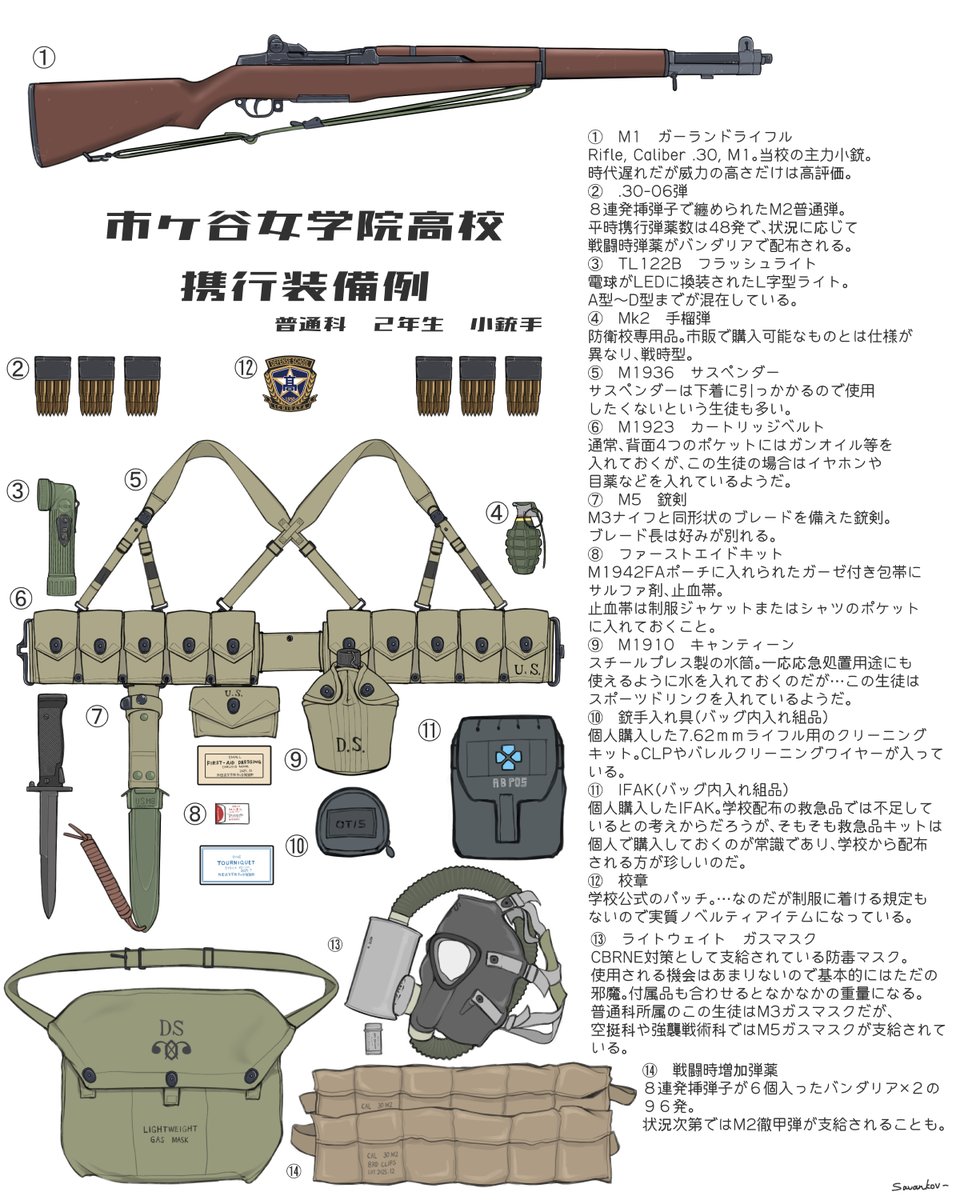 Savankov (@m1928tommygun) / Posts / X