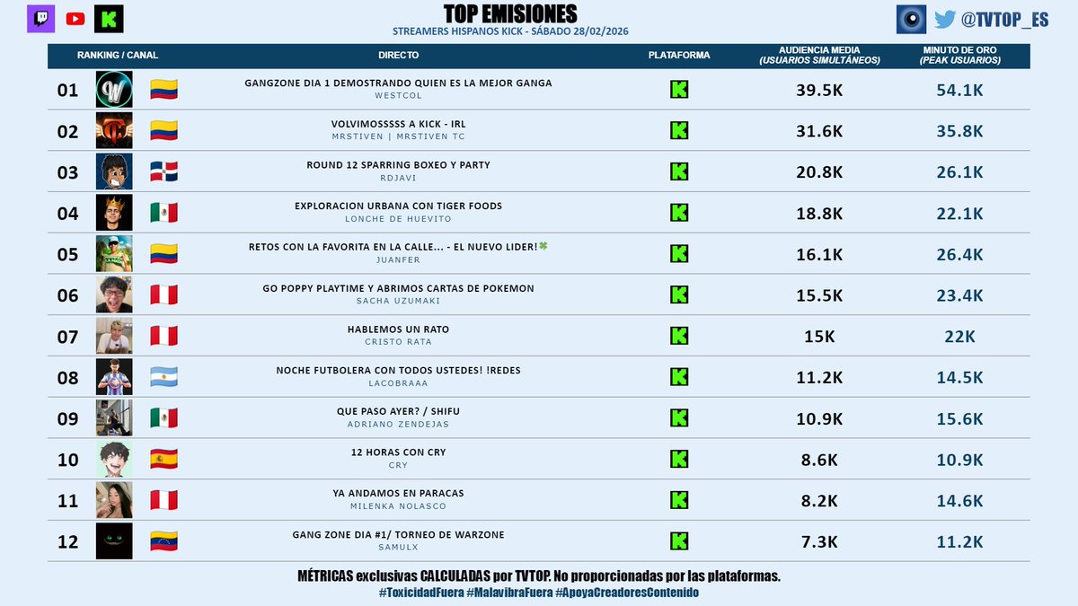 TVTOP España tweet media