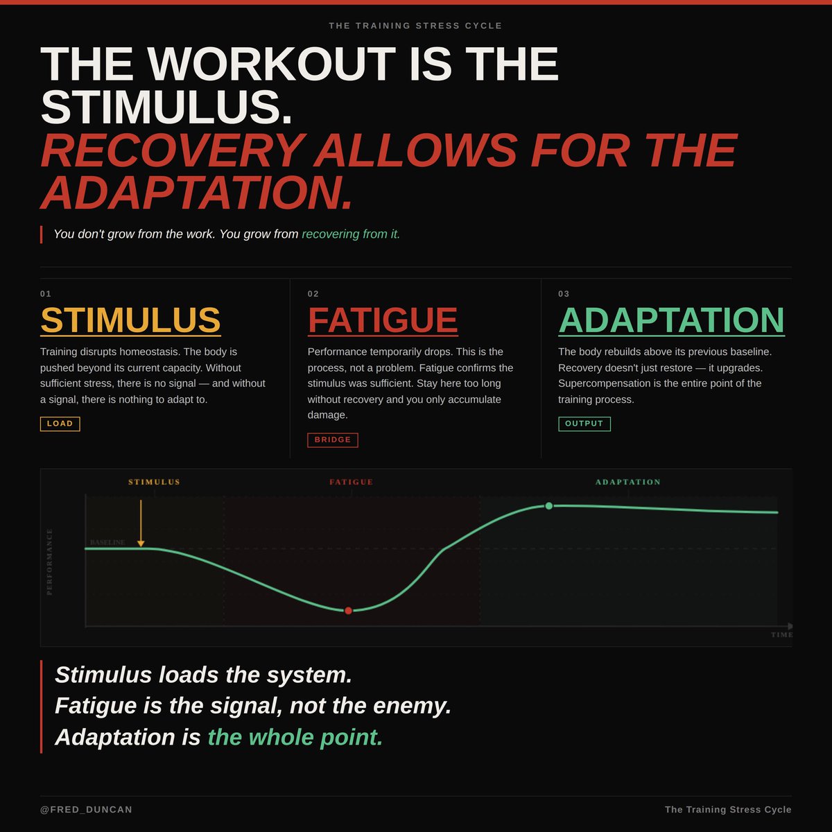 Fred Duncan tweet media