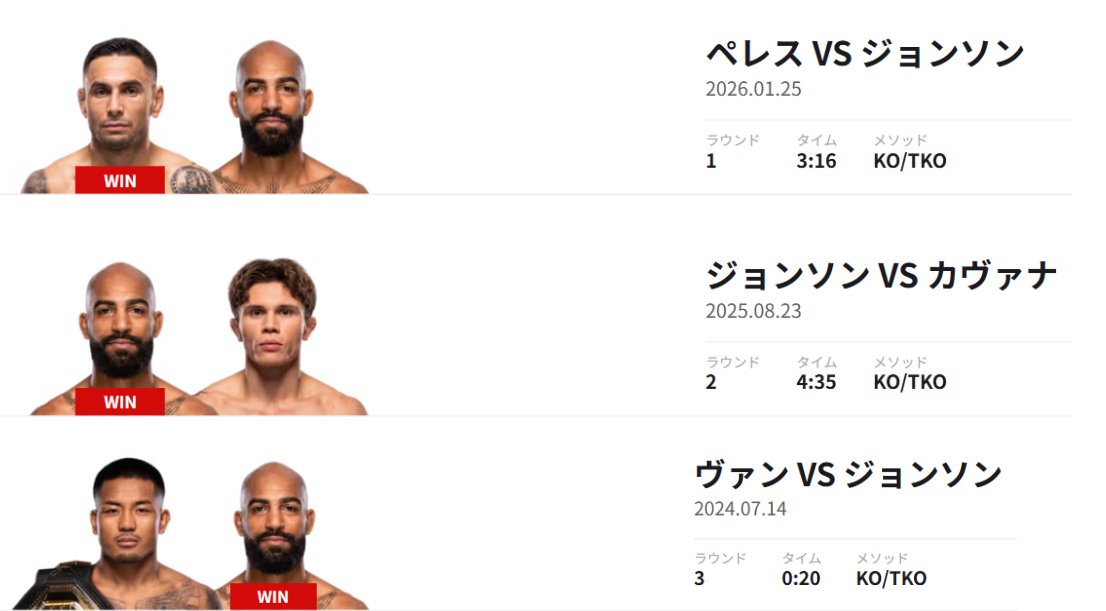 @MAC_MMA_ 現UFCチャンピオンに勝ち、元UFCチャンピオンに勝った男に勝った男。チャールズジョンソンです。