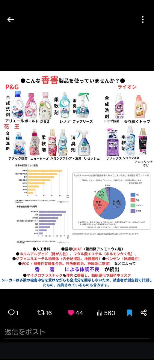 洗濯洗剤だけじゃなくて、みんな使っているであろう消臭剤もだからね！
形は違えど、置型だったり車用とか言ってる物もぜーんぶそうだよ！

たかが数百円の物で、健康失ってからじゃ遅いのよ。
本気で、その数百円の製品辞めるべきだよ！
 #化学物質  #香害は公害
 #公害メーカー潰れろ