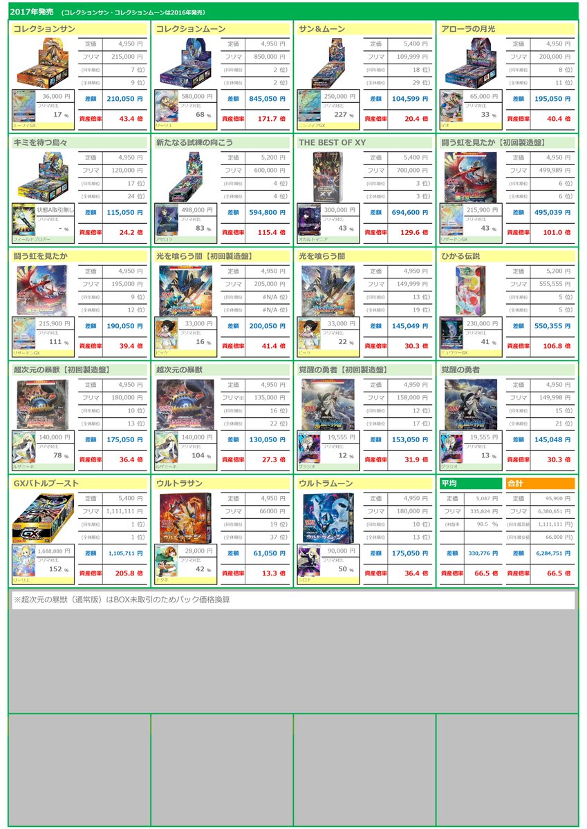 3/1日🎁ポケカBOX投資一覧 2/2🎁 】 2017〜2025年（Aレギュレーション