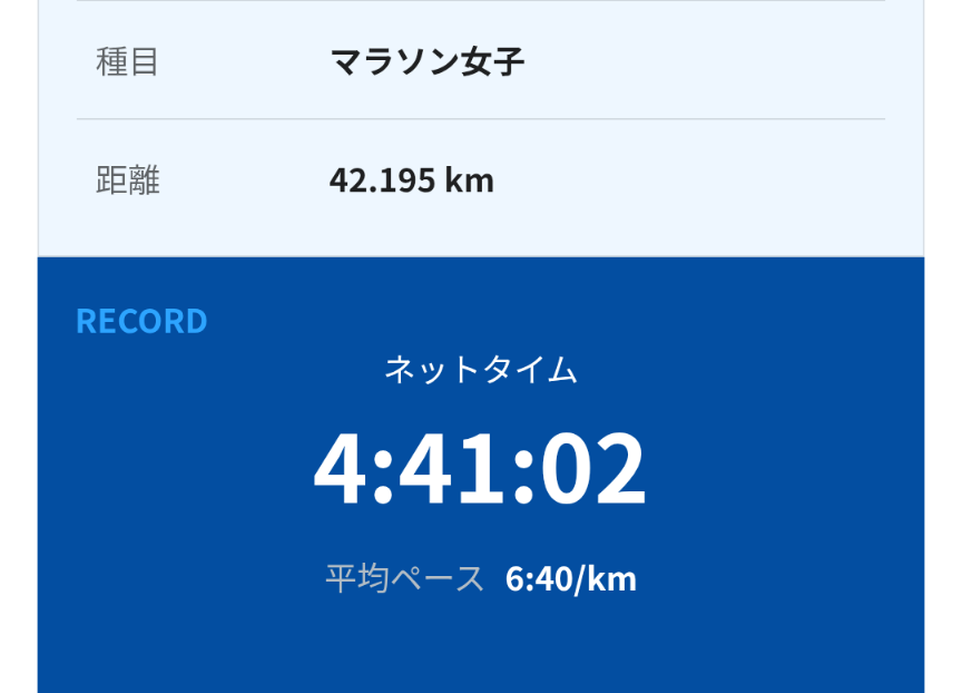 kyoko155_funrun's tweet photo. 東京マラソン暑すぎない！？🫨💦
20km過ぎてから、もう暑すぎて無事に完走出来るのか心配になったよ🙏
ちゃんと帰ってこれてよかった〜☺️✨
おつかれさまでした🍺 https://t.co/3x9frItO0A